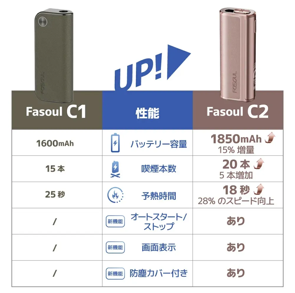 Fasoul C2加熱菸主機